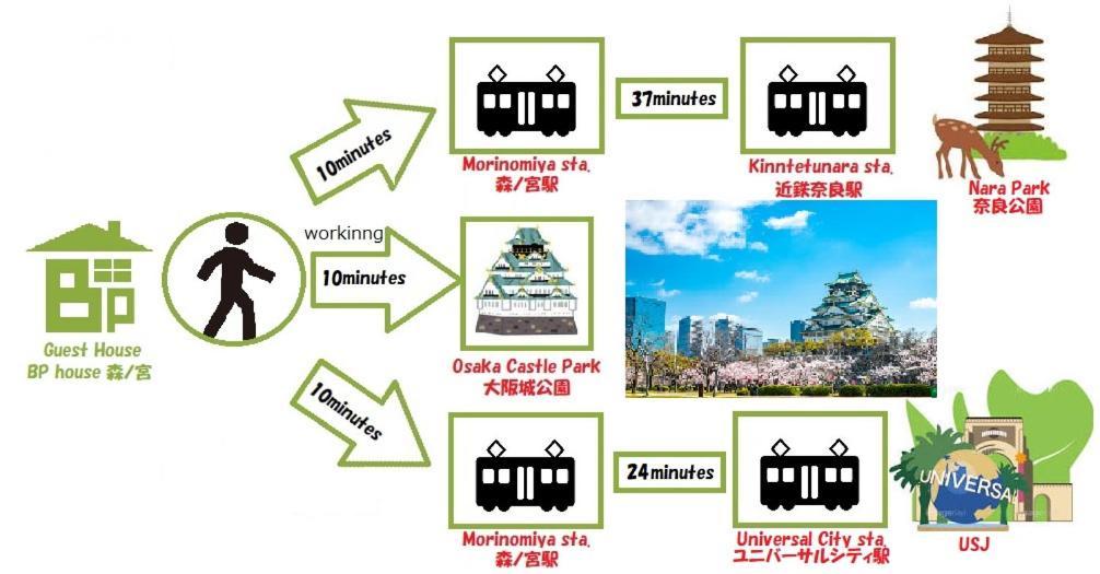Bp House 森ノ宮 Apartman Oszaka Kültér fotó